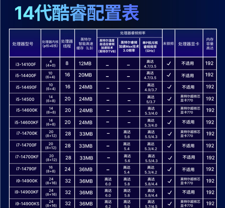 英特尔(图1) 英特尔(图1)