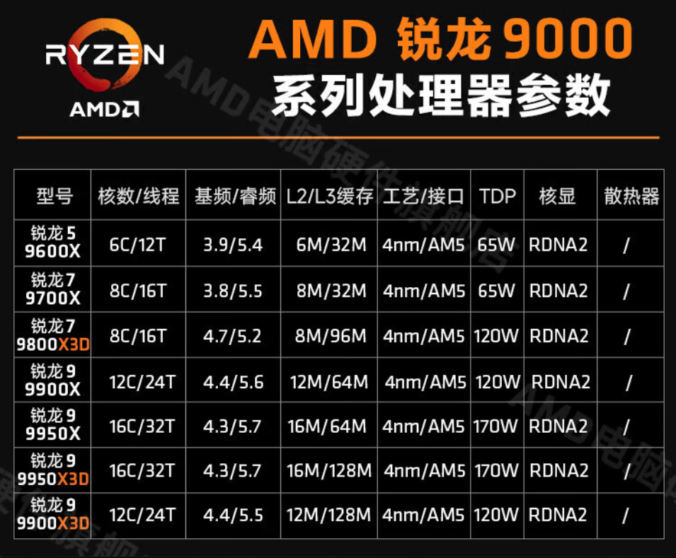 AMD(图1) AMD(图1)